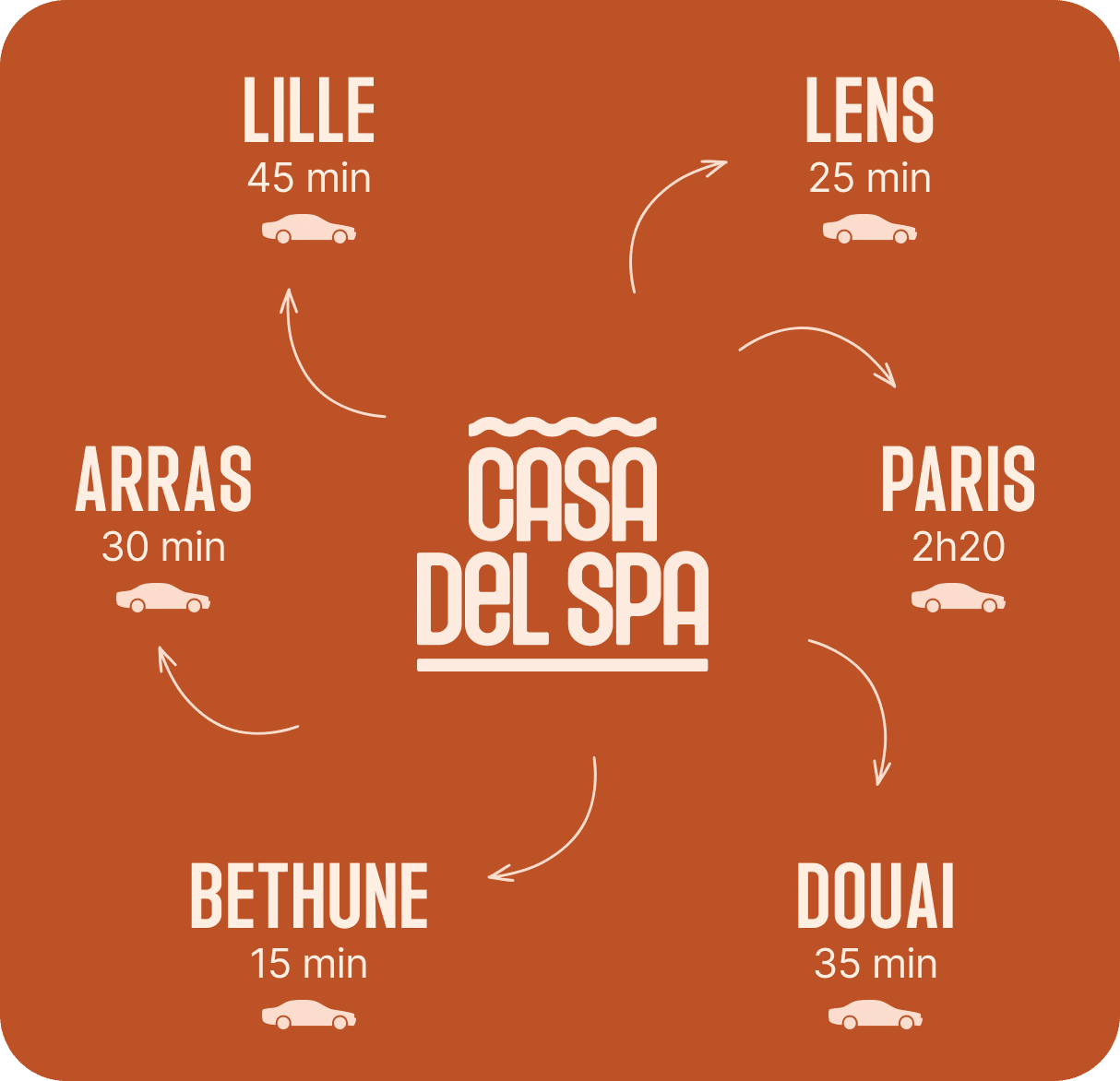 Spa privatif,Sauna privatif,Spa privatif Lille,Spa privatif Bethune,spa privatif bruay-la-buissière,LA CASA DEL SPA Spa privatif